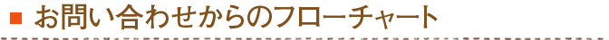 お問い合わせからのフローチャート